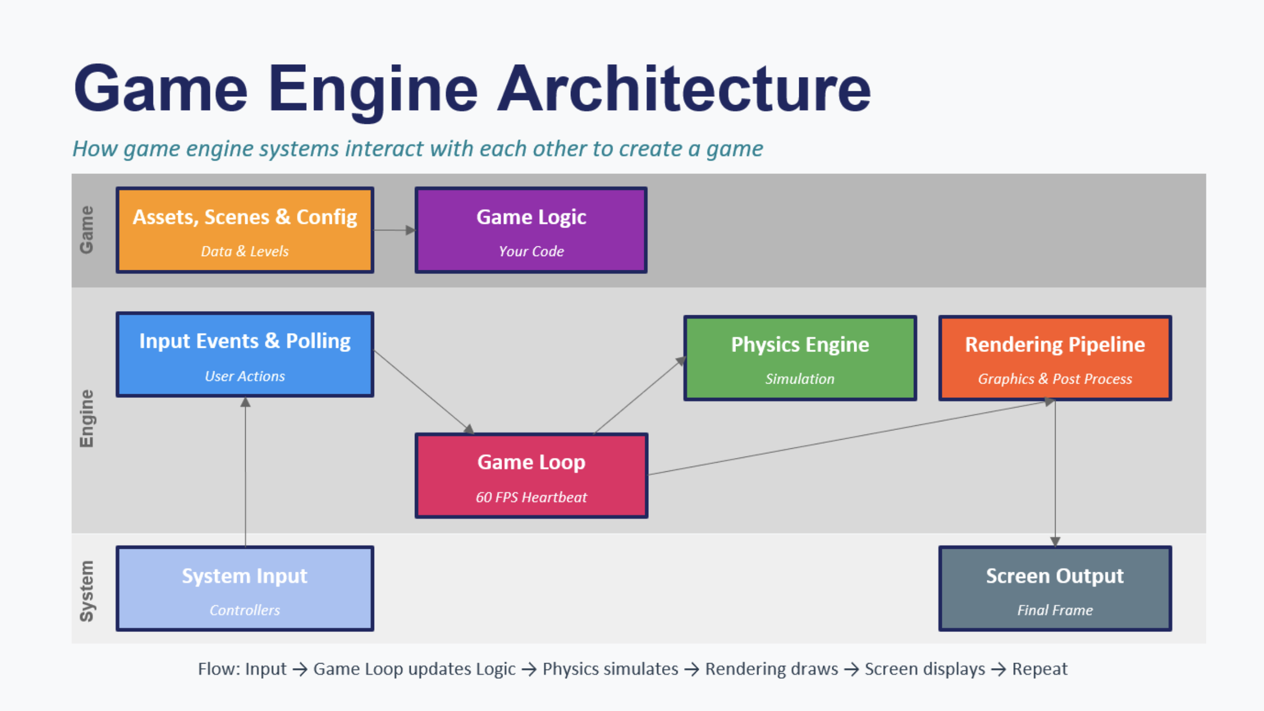 game-engine-architecture