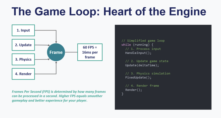 the-game-loop-scaled